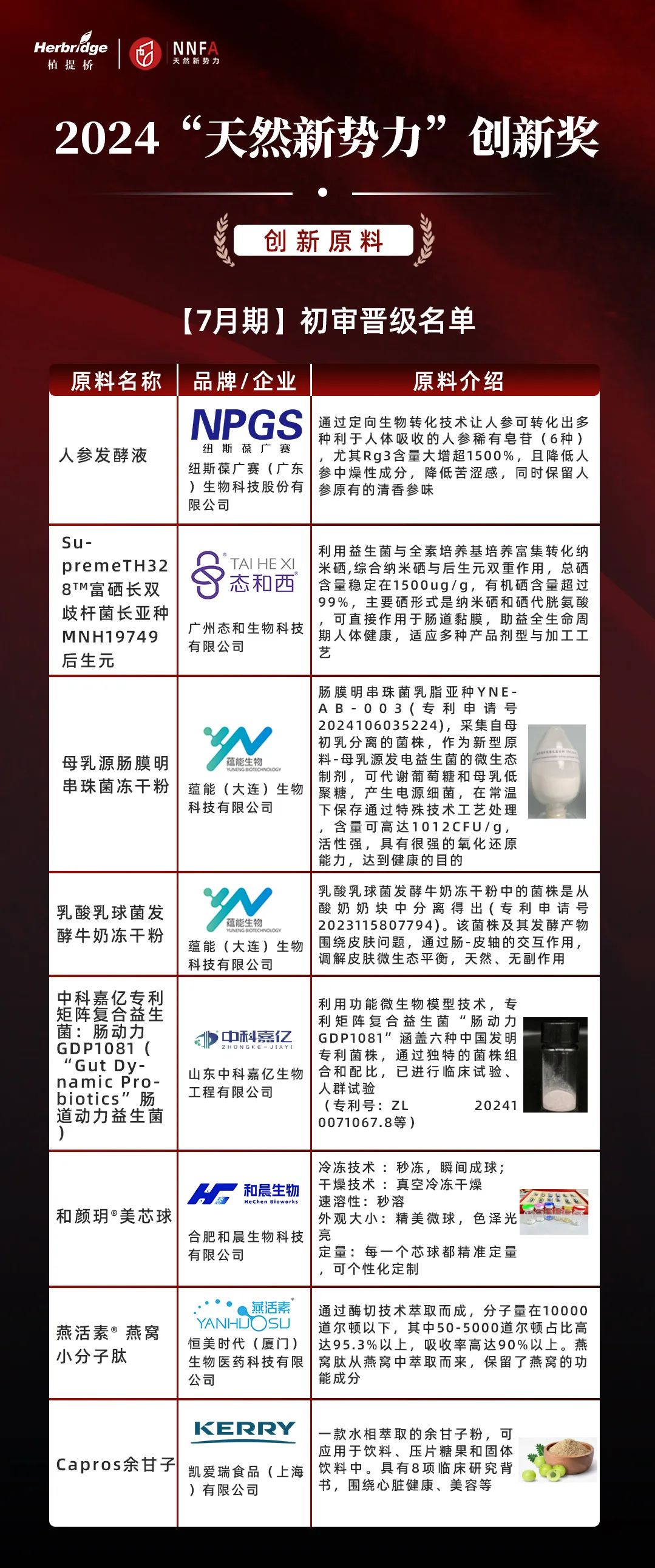 植提桥-人参入围照片 植提桥-人参入围照片